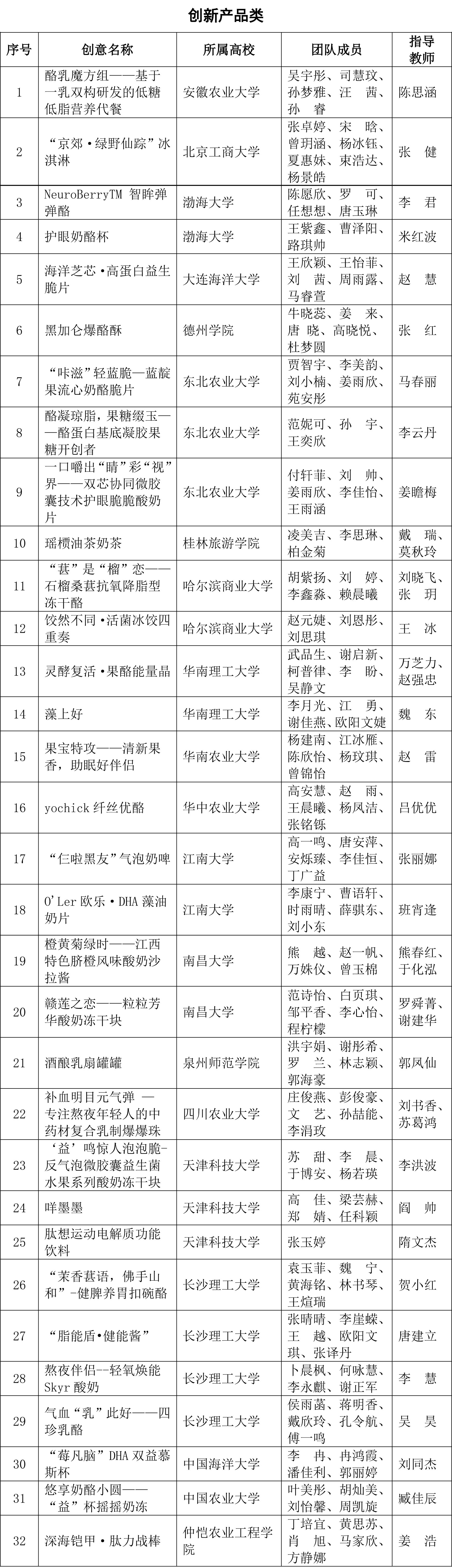CIFST-第三届国家乳业技术创新中心创新大赛入围复赛名单-1