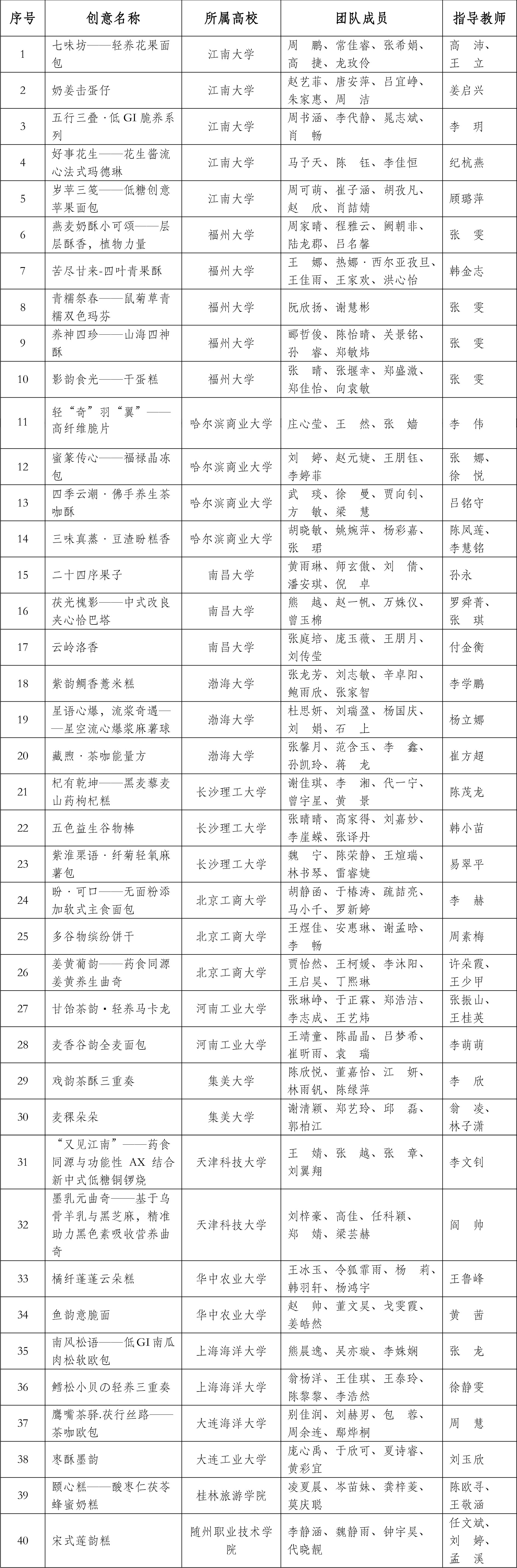 盼盼大赛初赛结果公示（2025）莫改(1)(1)-1